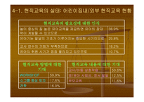 보육교사의 전문성 향상을 위한 실태 연구 -17