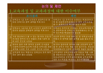 보육교사의 전문성 향상을 위한 실태 연구 -18