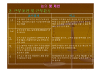 보육교사의 전문성 향상을 위한 실태 연구 -20