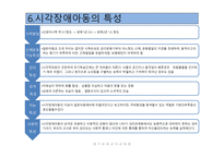 시각장애 - 정의와 원인 -8