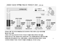식량문제 - 식량부족의 현 실태 -6