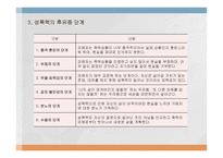 성폭력과 정신겅강 - 발생원인 -5