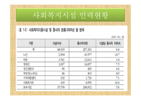 아동복지론 - 가족의 개념과 의의, 가족의 변화와 아동 발달과 문제 -17
