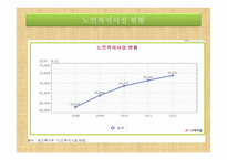 아동복지론 - 가족의 개념과 의의, 가족의 변화와 아동 발달과 문제 -18