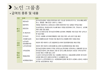노인그룹홈 - 비전 노인 복지센터 -12