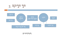 교육과정의 이해 -11