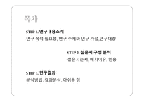 아르바이트 형태에 따른 스트레스 지수의 차이 -2