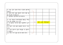 아르바이트 형태에 따른 스트레스 지수의 차이 -13