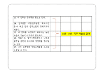 아르바이트 형태에 따른 스트레스 지수의 차이 -14