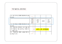 아르바이트 형태에 따른 스트레스 지수의 차이 -15