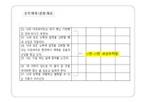 아르바이트 형태에 따른 스트레스 지수의 차이 -16