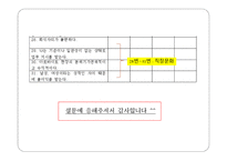 아르바이트 형태에 따른 스트레스 지수의 차이 -17