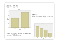 아르바이트 형태에 따른 스트레스 지수의 차이 -20