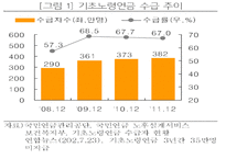 국민연금과 기초노령연금 -8