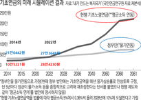 국민연금과 기초노령연금 -11