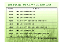 시각장애 (원인과 정의) -7