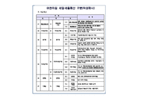 유아교육기관의 설립과 협조체제 -7