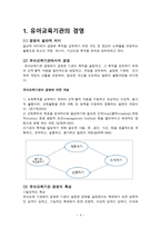 유아교육 기관경영과 학급경영 - ) 경영의 일반적 의미 (2) 유아교육기관의 경영 (3) 유아교육 기관경영의 특성 -3