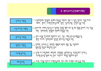 교회와 자원봉사 - 기독교봉사의 성경적 근거 -14