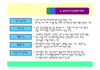 교회와 자원봉사 - 기독교봉사의 성경적 근거 -15