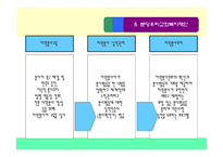 교회와 자원봉사 - 기독교봉사의 성경적 근거 -17