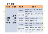 장애아의 부모교육  - 정의, 유형, 문제점 -6