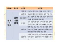 장애아의 부모교육  - 정의, 유형, 문제점 -7