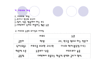 논문 글쓰기의 규범과 한계 -4