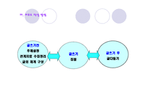 논문 글쓰기의 규범과 한계 -6