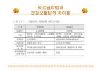 의료급여법 - 법의 이해 -17