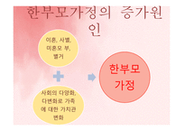 한부모 가정 지원법 - 개념정리 -6