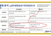 국민연금 - 국민연금제도의 목적 -20
