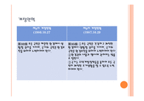 헌법 제 35조 - 환경권에 관한 법조항 -15