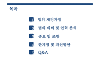 국민기초생활 보장 - 제정과정 -2