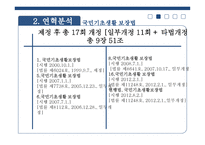 국민기초생활 보장 - 제정과정 -5