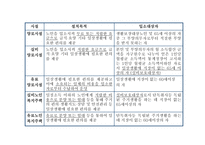노인복지법 - 노인, 우리의 미래 -19