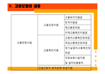 고용보험법 - 개념과 내용 -16