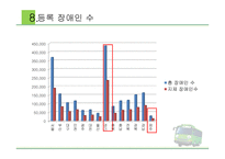 장애인 이동권 - 저상버스 도입 -11