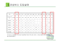 장애인 이동권 - 저상버스 도입 -12