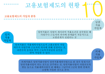 고용보험제도 - 도입배경 -11