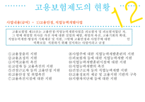 고용보험제도 - 도입배경 -13