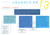 고용보험제도 - 도입배경 -14