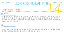 고용보험제도 - 도입배경 -15