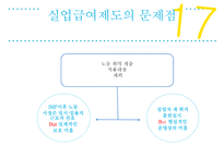 고용보험제도 - 도입배경 -18