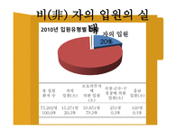 정신보건법 - 비자의 입원 조항 관련문제 -11