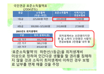 저소득층 연금보험료 하한 액 설정 -6