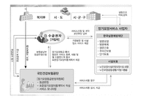 사회복지법 - 노인장기요양보험법 -9