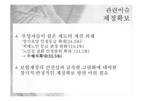 사회복지법 - 노인장기요양보험법 -14