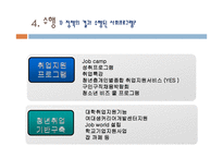 청년실업해소 특별법 - 정의 -12