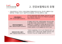국민건강보험 - 목적과 의의 -5
